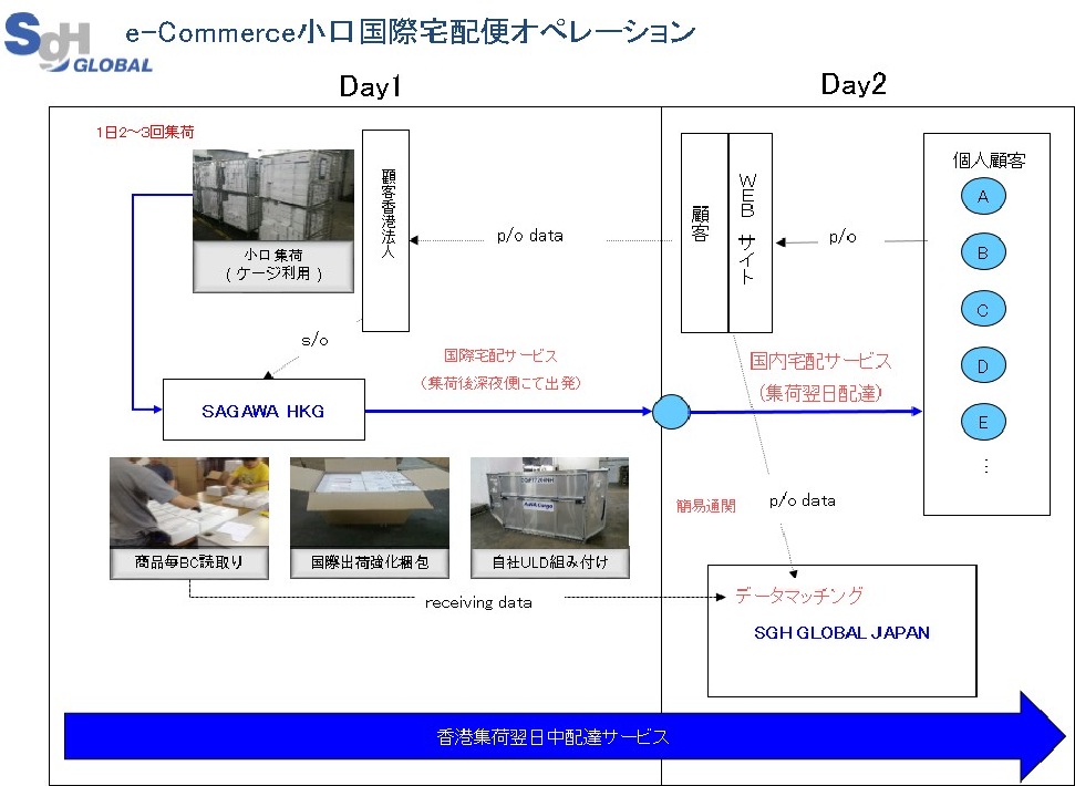 国際 貨物 追跡